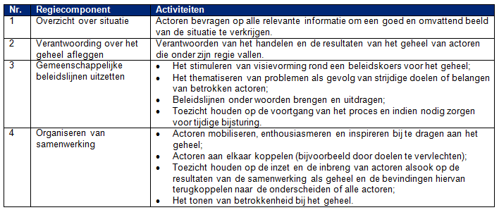 behandelde literatuur zal eerst nog kort aandacht worden geschonken aan de basiselementen van de speltheorie.