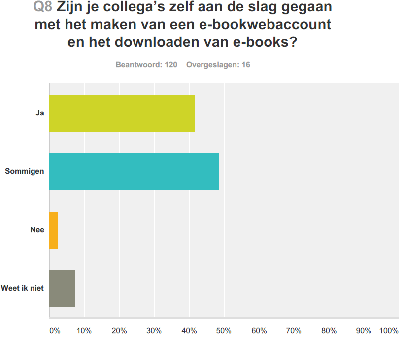 Campagne-opzet (lokale insteek / e-bookambassadeursschap) E-bookambassadeursschap