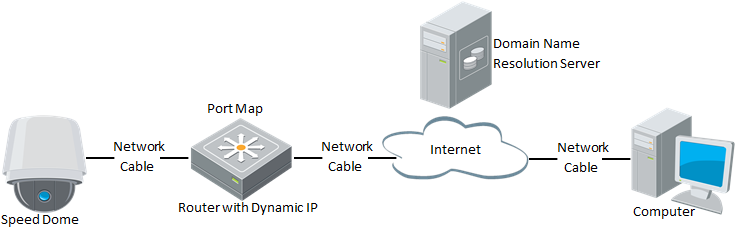 21 poorttoewijzing. 5. Pas een domeinnaam van een domeinnaamprovider toe. 6. Configureer de DDNS-instellingen in de instellingeninterface van de router. 7.