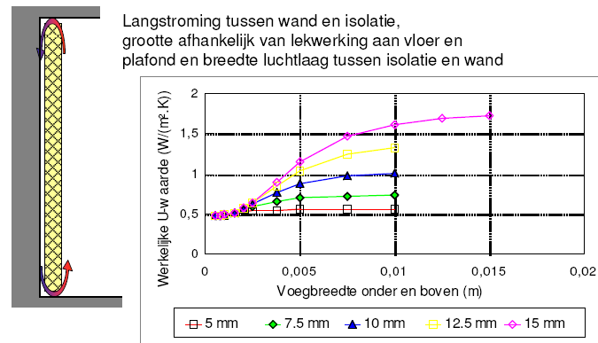 +afwerking gekleefd op muur