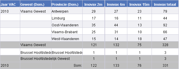 Polio werd zelden als afzonderlijk vaccin toegediend.