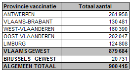 OVERZICHT VACCINATIES 2004 Kind