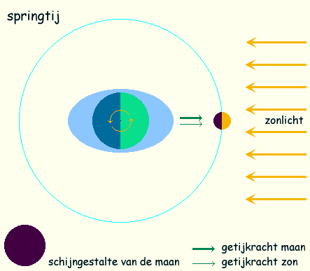 Hier gaan over het