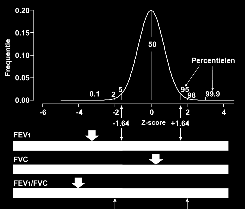 GLI-2012 referentiewaarden voor de spirometrie 9 Fig. 20 - De grote veelheid van getallen maakt de interpretatie van longfunctiegegevens onoverzichtelijk.