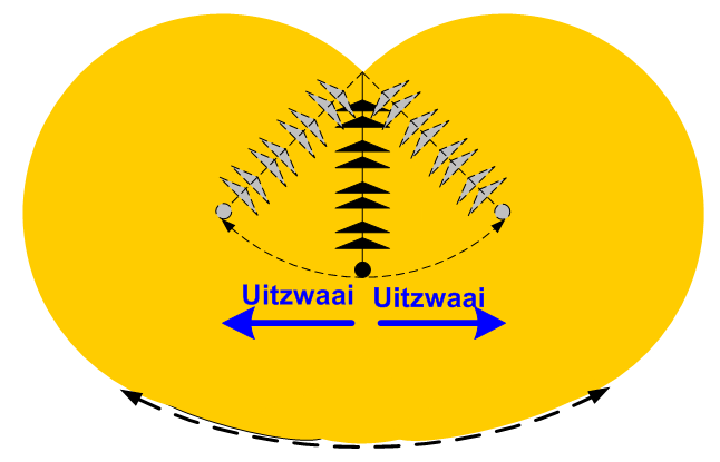 Nabijheidszone en zone onder spanning langs de lijnen (zonder rekening te houden met de uitzwaai) Het volume