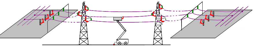 A) De losse aarding wordt eerst aangesloten aan de kant van de aarde (Arcusbollen, maststructuur, ) B ) Het andere uiteinde van de losse werkaarding bevestigen met behulp van een isolatiestok op de