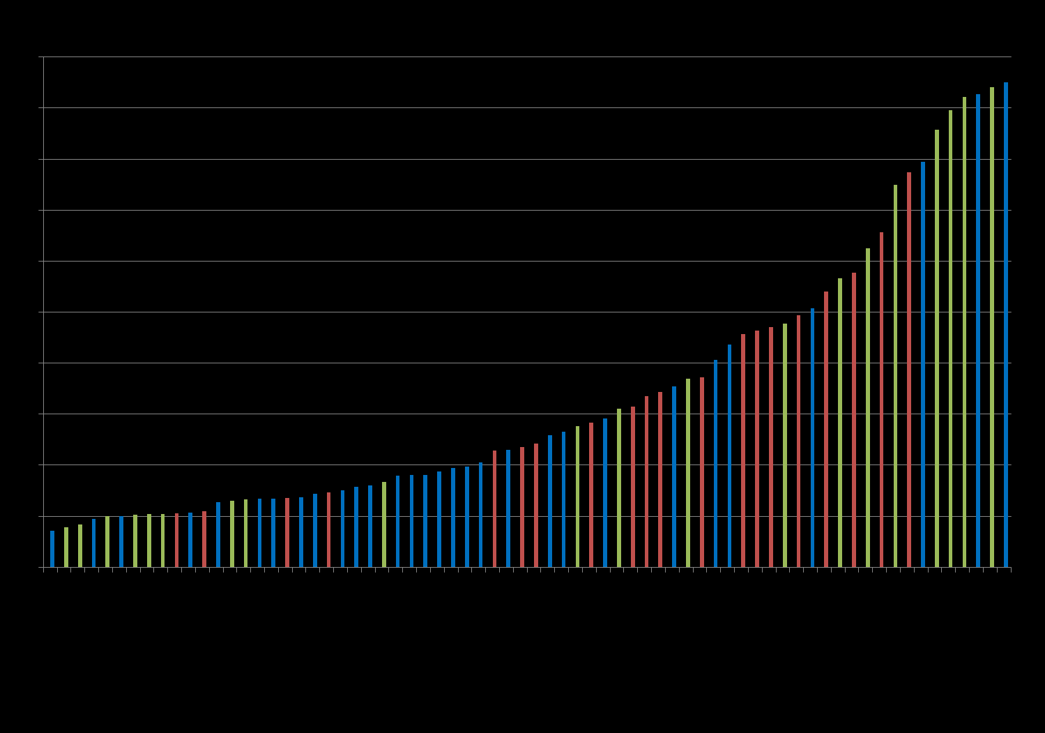 Percentages correcte antwoorden gesproken cloze