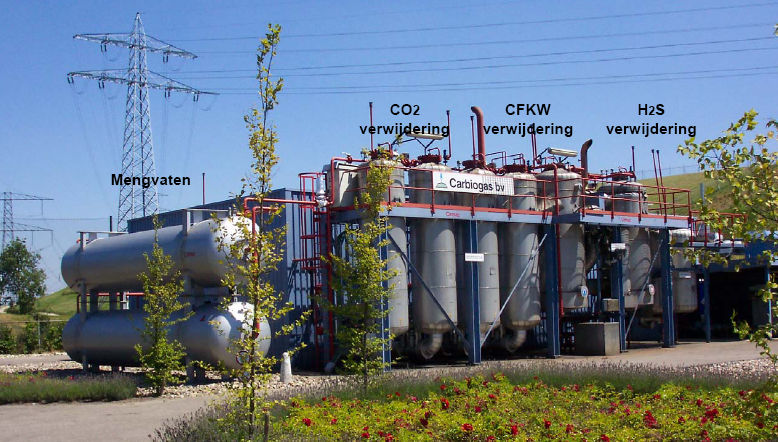 Afbeelding 4-10 VPSA Biogasopwerking, Carbiogas Nuenen (1990), 1500 Nm 3 /uur stortgas (Cirmac International) Cryogene techniek.