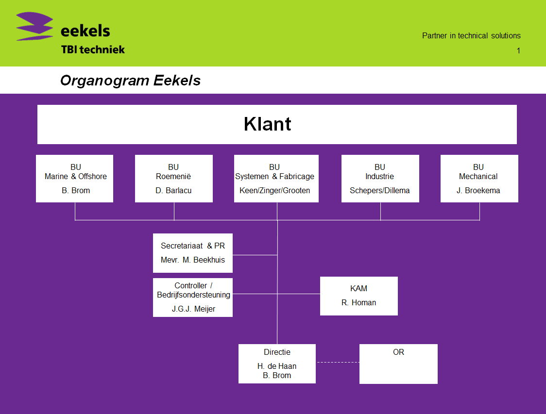 6 van 20 Figuur 2: Weergave organisatiestructuur Eekels Elektrotechniek B.V.