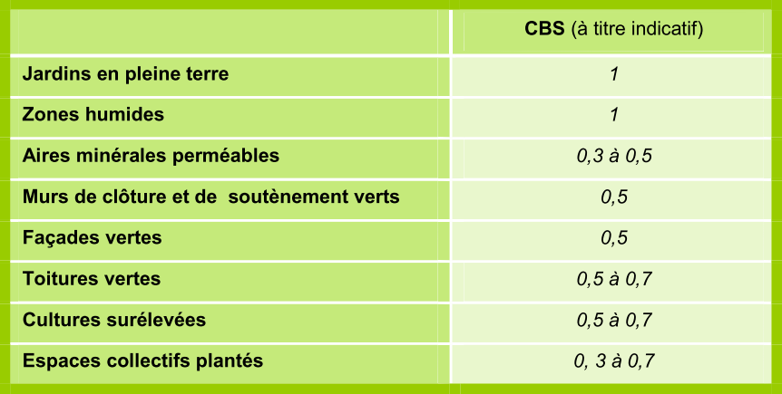 Hoe de biodiversiteit integreren?