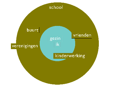 Onderzoek Kind & Samenleving Recht doen aan kinderen met een label Signalen: Alarmerende statistieken VN-Comité voor de Rechten van het Kind Knelpunten Sterke