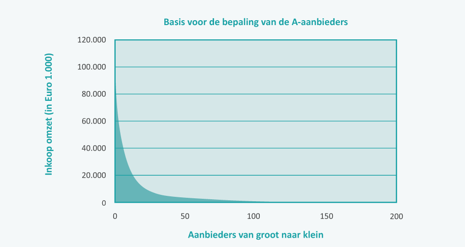 volgende pagina is een meer gedetailleerd stappenplan geschetst, stap 1 tot en met stap 5, van een dergelijke analyse. Stap c: Bepalen van de boundary.