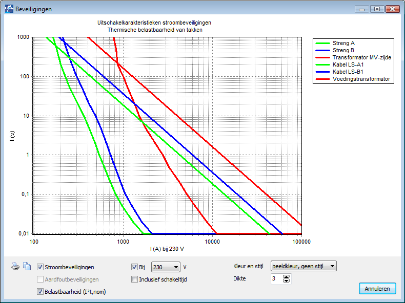 88 Opties: wel/niet weergave van belastbaarheidskarakteristieken transformatoren/kabels/verbindingen wel/niet met betrekking tot een gekozen spanning wel/niet inclusief schakeltijd van de