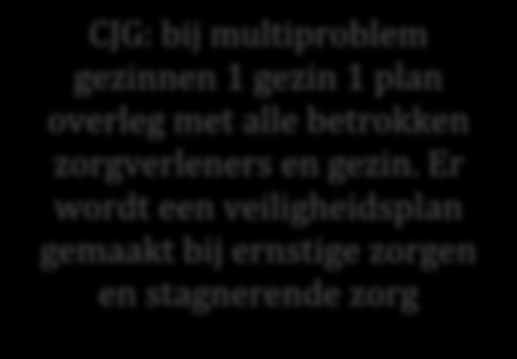 Intakespreekuur verloskundige hulpverlener Zorgpad zwangeren met sociale problematiek R4U >16 / Sociale problematiek Nee Reguliere zorgpad zwangere + evt.