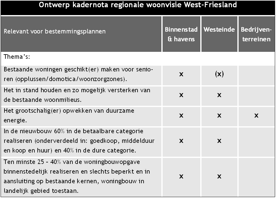 3. 2 R e g i o n a l e v i s i e b e d r i j v e n t e r r e i n e n W e s t - F r i e s l a n d In de regionale Visie bedrijventerreinen West-Friesland geven de 9 West-Friese gemeenten aan hoe ze om