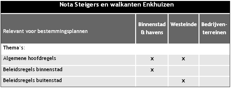 Beleidsregels voor de buitenstad - Het aanleggen van boten aan walkanten in publiek eigendom is alleen door middel van palen toegestaan (met uitzondering van het tweede bolwerk en waterlopen < 6