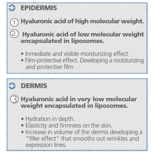 samengesteld uit 3 types