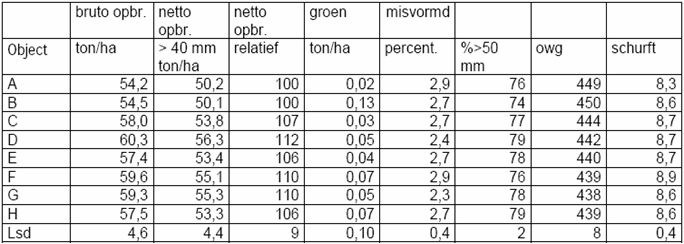 Proefboerderij Wijnandsrade. Op proefboerderij Wijnandsrade is van 2000 tot en met 2006 onderzoek uitgevoerd naar NKG in vergelijking met ploegen.