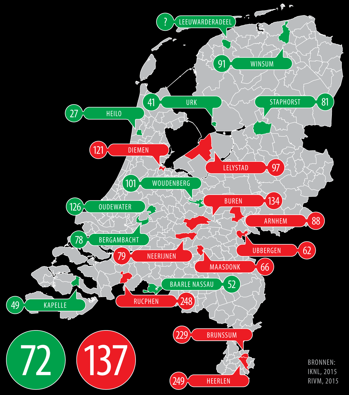 Indexpercentages zwaar rokende vr