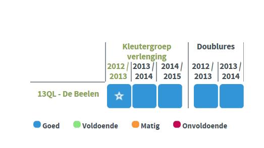 Opbrengsten