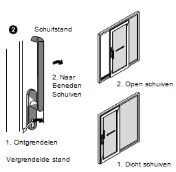 2.12 Hefschuif elementen Opgelet! Bij het sluiten niet in het bewegingsbereik van de vleugel grijpen. a) Bediening met handgreep Openen Sluiten - Handgreep 180 naar beneden draaien 1.