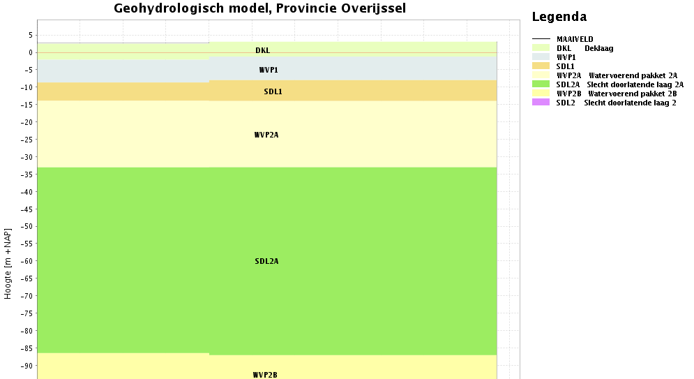 Achtergrondinformatie Tabel 2.