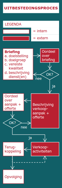 Er kan iets verkeerd gaan Kan er dan, als je zo n langetermijnrelatie aangaat, nooit iets fout gaan? Natuurlijk wel.