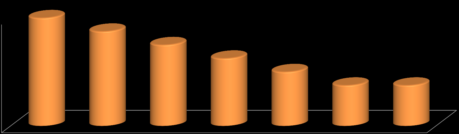 Loan to Value (onderpandcriterium) 105 104 103 102 101 100 99 98 97 105 104 103 De maximale financiering (%) op basis van de marktwaarde van de woning