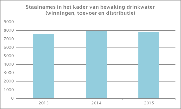 het uitvoeringsbesluit betreffende de kwaliteit en levering van water bestemd voor menselijke consumptie van 13 december 2002 en het besluit van de Vlaamse Regering van 8 november 2013 over de nieuwe