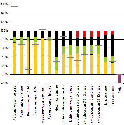 Maatschappelijke prijs