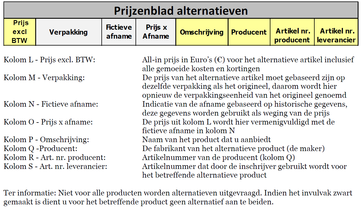 1.6. Een gedeelte van het prijsinvulformulier Perceel 1 wordt hieronder weergegeven: Artikelnaam Chemicaliën Prijzenblad orginelen Huidige Art.