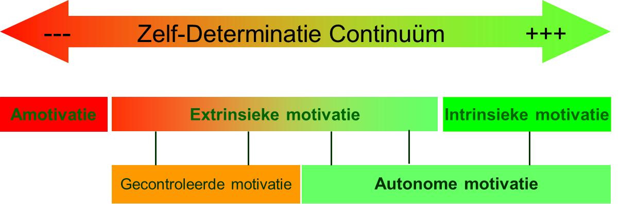 Sturen op zelfsturing Sturen op zelfsturing Opdracht RWI: bruikbare en gangbare inzichten (theorieën), die klantmanagers en werkcoaches in de praktijk kunnen gebruiken bij het stimuleren van hun