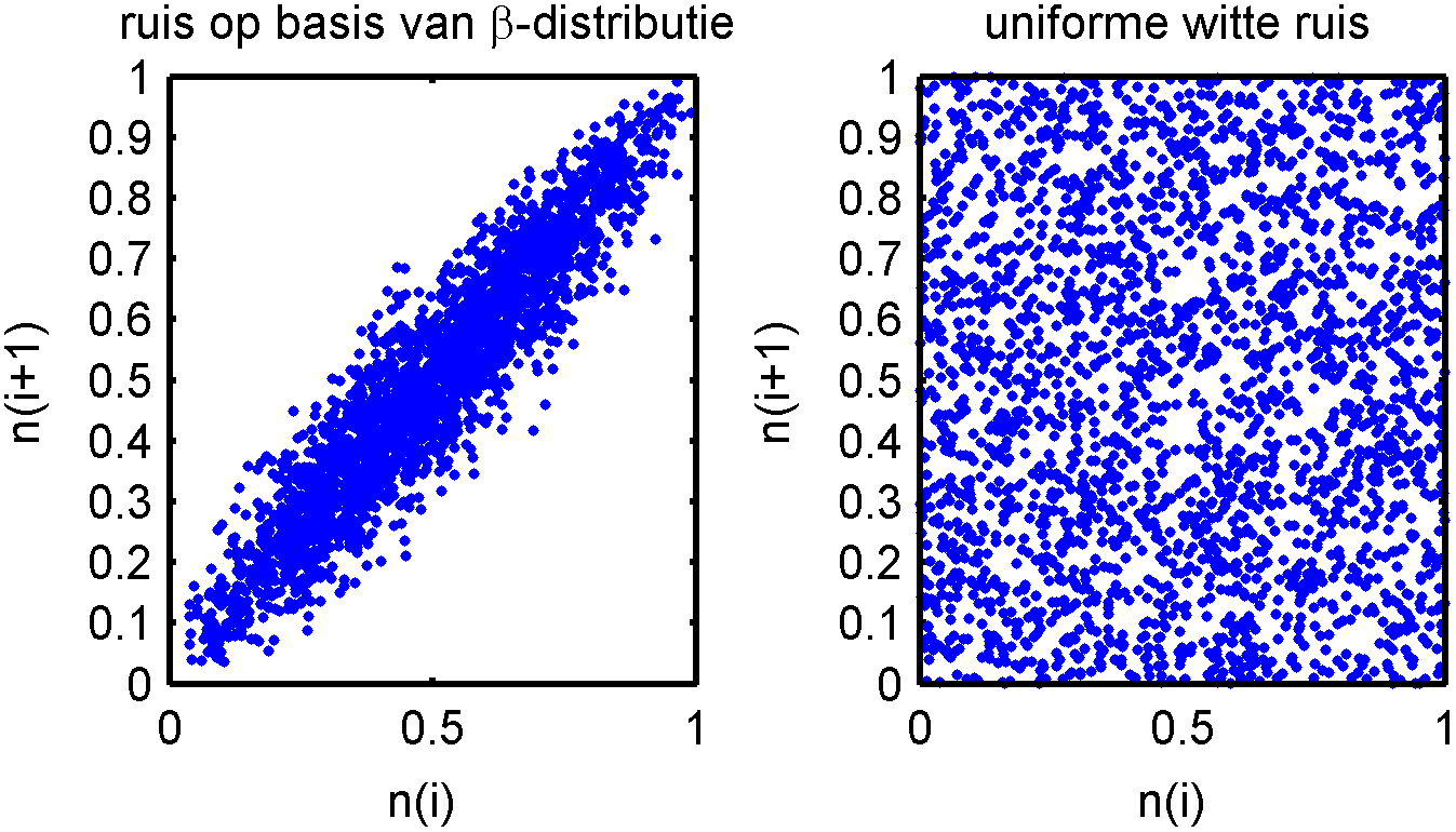 4. PRAKTISCHE UITWERKING MET DE INCA SOFTWARE VAN IPCOS Figuur 4.20: Werking van het algoritme voor het modelleren van onzekerheid op de neerslag.