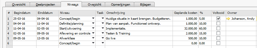 Vervolgens kunt u in de verschillende tabbladen de details van uw project beschrijven. De verschillende fasen van het project kunnen worden vastgelegd in het tabblad Niveaus.