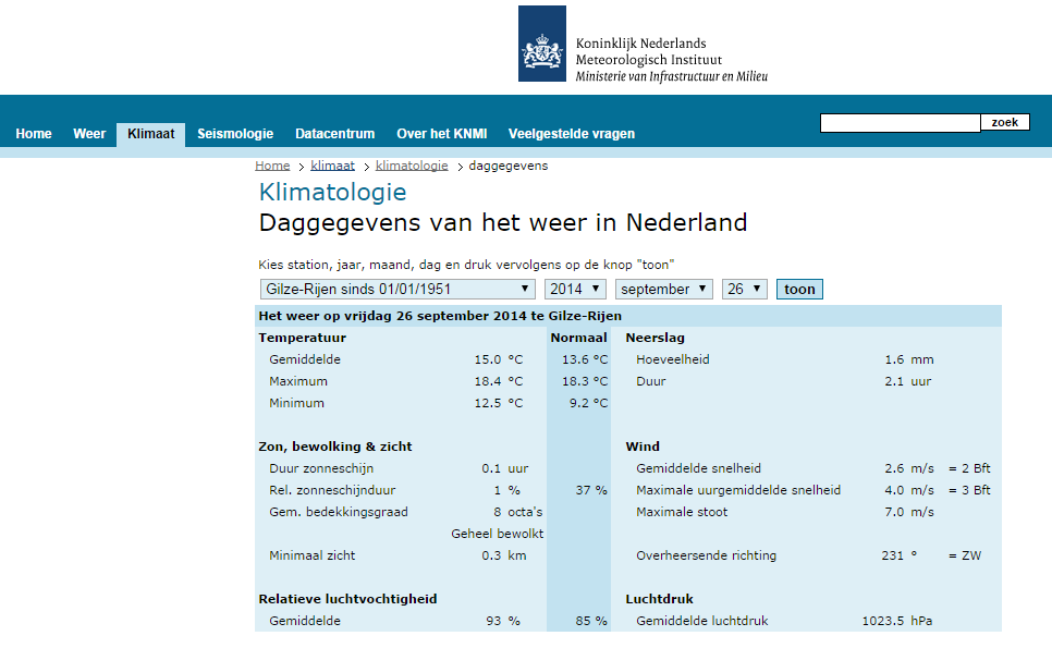 In bijlage 5.1 zijn de grafieken met de meetgegevens per week en dag op de juiste schaal gespecificeerd voor de archiefruimte. Aan de hand van deze grafieken is de onderstaande samenvatting gemaakt.