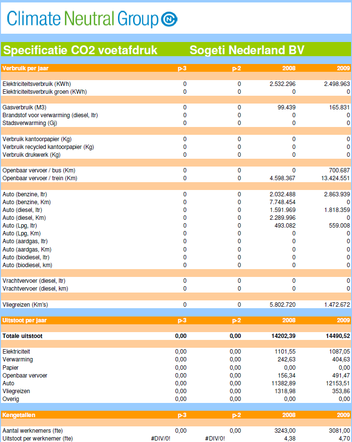 BIJLAGE 1 CO 2 -FOOTPRINT