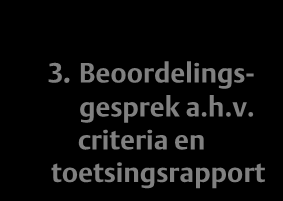 2.3. Toelichting stappen procedure toetsingscriteria EPD In figuur 1 is te zien langs welke stappen wordt vastgesteld of een EPD voldoet aan de criteria die Achmea stelt voor 2012.