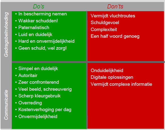 Dit segment brengt veel tijd door in huis, voor de TV, met de kinderen en met gamen. De familie speelt een minder traditionele rol, maar is daarom niet minder belangrijk.