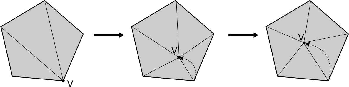 HOOFDSTUK 1. TERREIN RENDERING 14 triangles gerenderd wordt, lijkt het alsof er plotseling vertices verdwijnen of tevoorschijn komen.