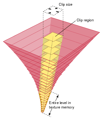 HOOFDSTUK 2. GEOMETRY CLIPMAPS 24 Figuur 2.1: De ideale graad van detail is afhankelijk van de afstand. (a) De ideale structuur is een cirkel met aflopend detail.