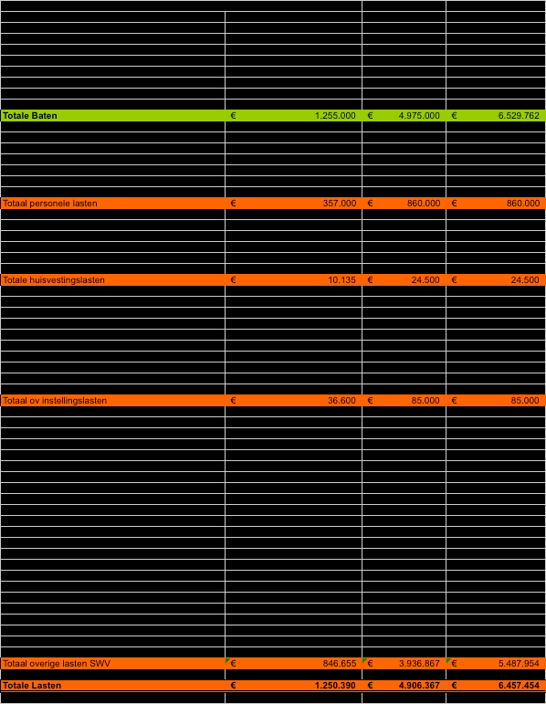 Meerjarenbegroting SWV Kindkracht 2014-2016