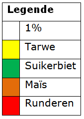 Waar komt het veevoeder vandaan? Hoe proberen jullie de kwaliteit van producten te verbeteren? Is er veel kapitaal geïnvesteerd, en waarvoor is het gebruikt? Wat is de geschatte opbrengst per jaar?