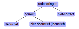 Verschil tussen tweede en derde inferentie? Bij het derde maak je een voorspelling naar de toekomst toe.