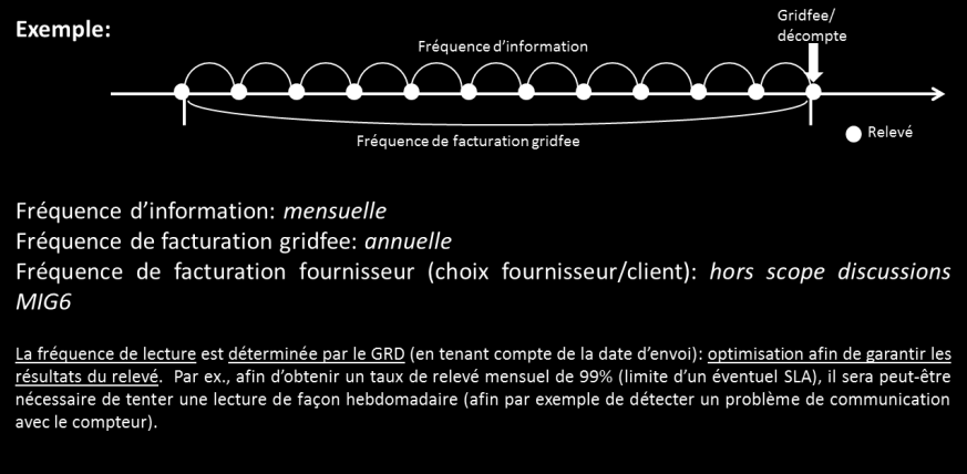 Measure Prcess 3.7.3 Frequentie Fréquence Definitie van de cncepten De frequentie is het aantal keren dat eenzelfde fenmeen zich vrdet binnen een bepaalde tijd.