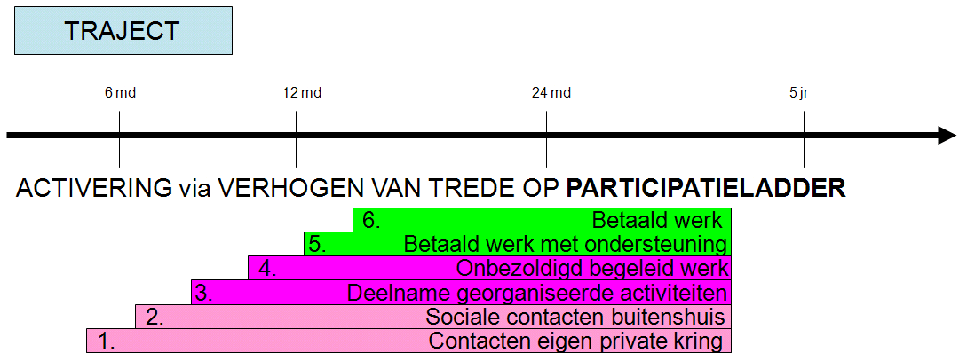 Hoe kijken we naar arbeid?