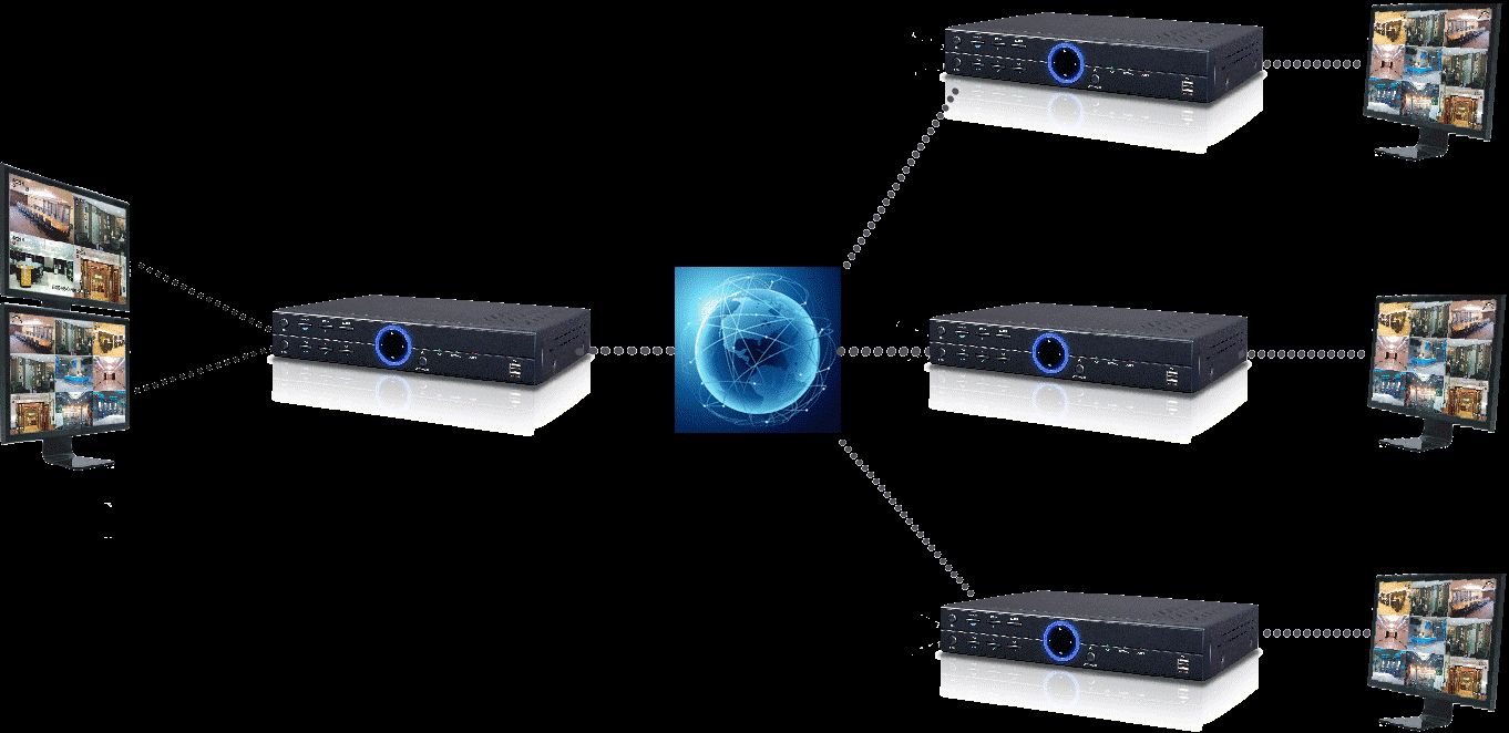 Camerabeelden delen tussen DVR s zonder PC Voor het delen van camerabeelden uit verschillende DVR's is de traditionele opzet met een PC en multi-dvr software niet langer meer nodig.