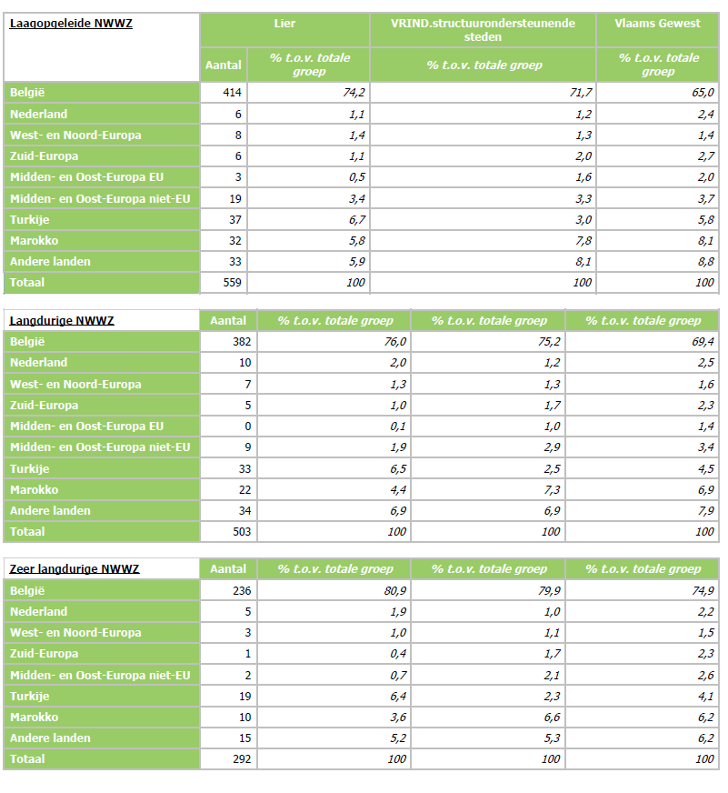 Beeldvorming. Een beknopt overzicht van de publicaties waarin het thema diversiteit aan bod kwam gedurende de periode 2012 2013.