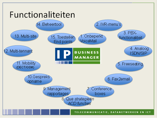 Featureoverzicht IP Businessmanager Om u een indruk te geven van de functies van de IP Businessmanager vindt u hieronder een overzicht van