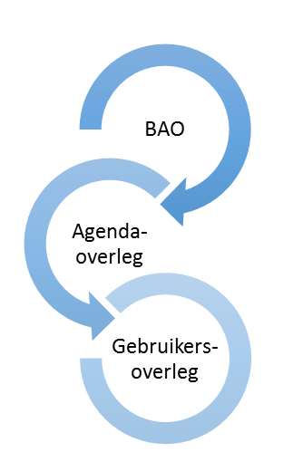 Governance Informatiehuis Ruimte - SOLL Een goede governance structuur is belangrijk voor een succesvol Informatiehuis.