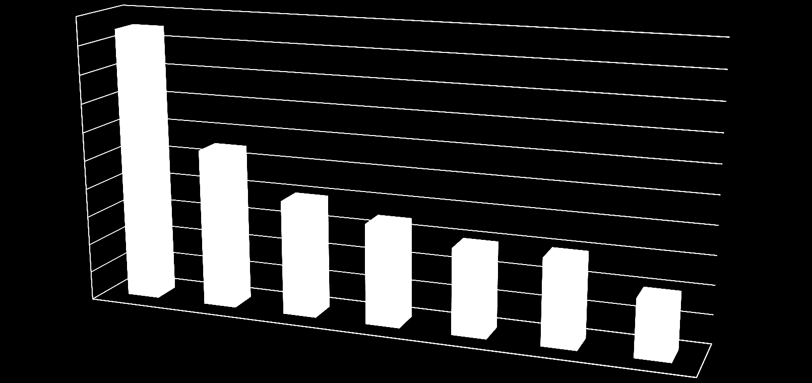 Voorouders aandeel in dieren geboren in 2012 0,2 0,18